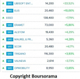 Un vendredi bien vert pour nos lecteurs! 