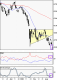 Krach sur le CAC ? (analyse gratuite)