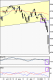 CAC 40 : A touché les 4500 points