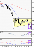 Sortie de piste du CAC 40