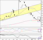 Ober : Rebond sur la MMe150