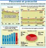 Pauvreté : une journée pour dire 