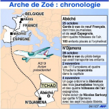 Arche de Zoé : Un procès en France serait une insulte pour le Tchad