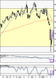 Veolia Environnement : Rebond sur support