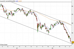  CAC 40 :  descente aux enfers