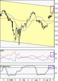 Heurtey Petrochem : Vers le top