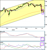 Eramet : Un rebond attendu