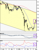 HF Company : Rebond sur support