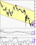 BNP Paribas : rebond sur support