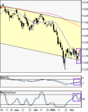 Scor : Rebond sur support