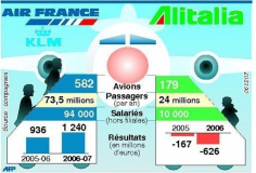 Alitalia : le gouvernement italien fera son choix d'ici au 15 janvier