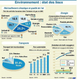 Grenelle de l'environnement : la table ronde