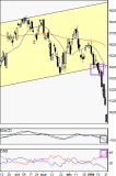 Bourse de Paris : Suspension de cotation, un krach sur le CAC 40 ?