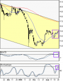 HF Company : Une MM en soutient