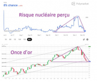 Once d or et risque nucleaire : une correlation stupefiante