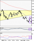 CAC 40 : Sur les 4600 points