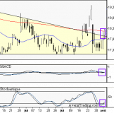 Gemalto - Un triangle qui retient