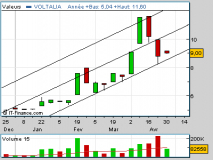 VOLTALIA : Après 80% de hausse, peut-on encore acheter?