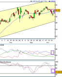 Arcelor Mittal - Vers les sommets