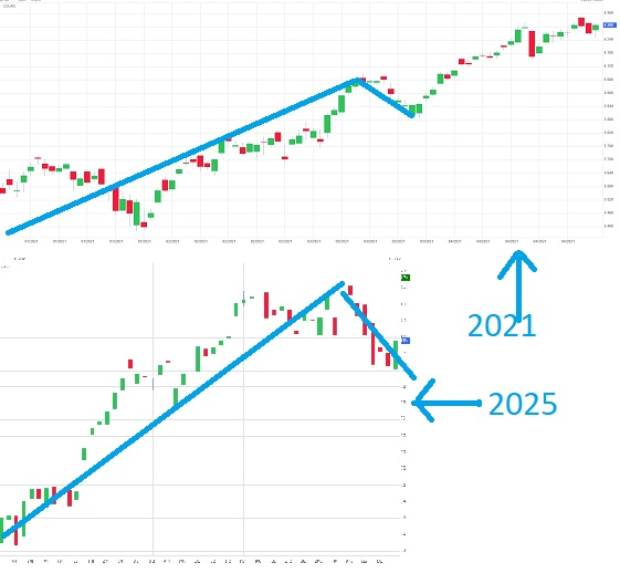 Bourse de Paris : sur le CAC 40 une certaine analogie avec 2021